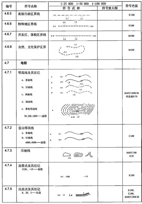 地理尺|国家基本比例尺地形图